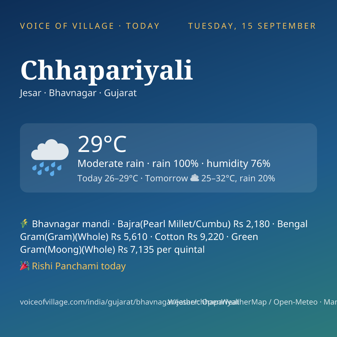 Chhapariyali today