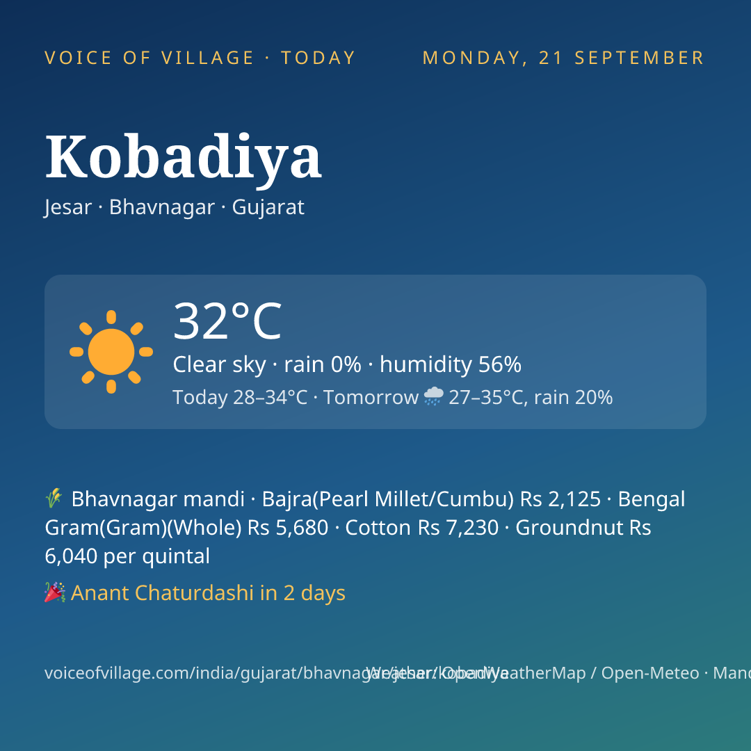 Kobadiya today