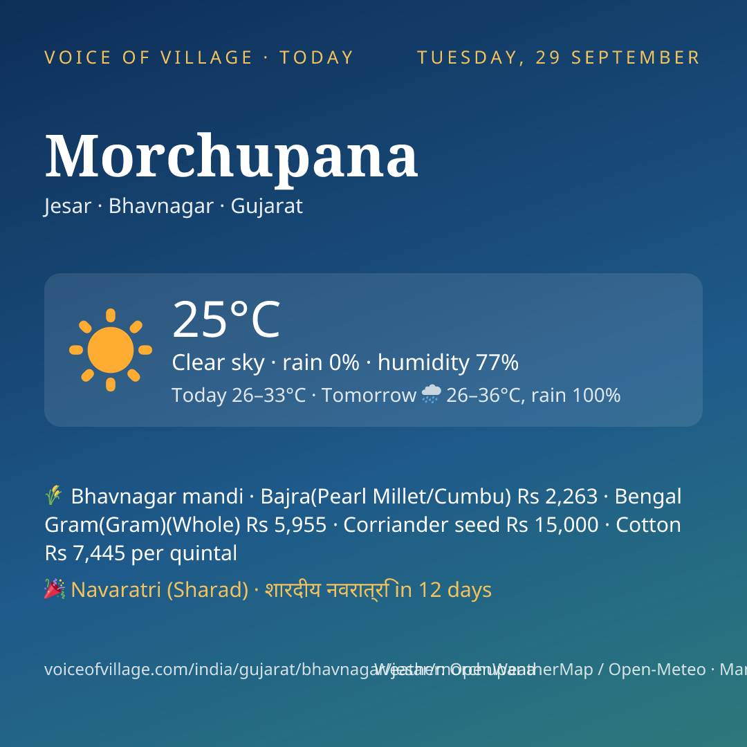Morchupana today