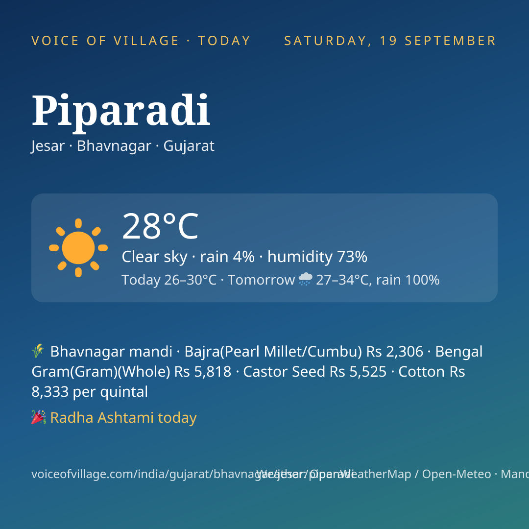Piparadi today