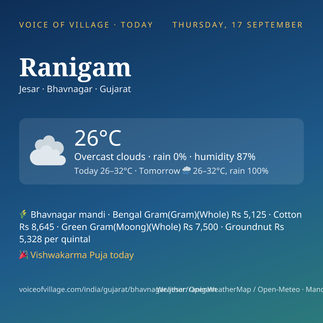 Ranigam today
