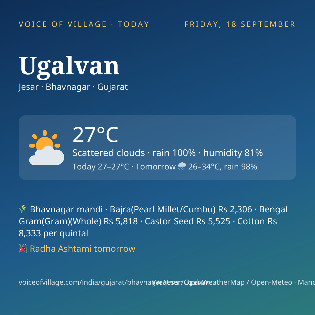 Ugalvan today