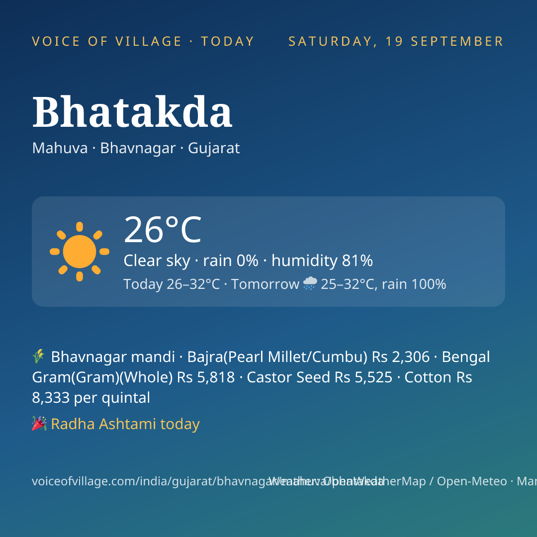 Bhatakda today