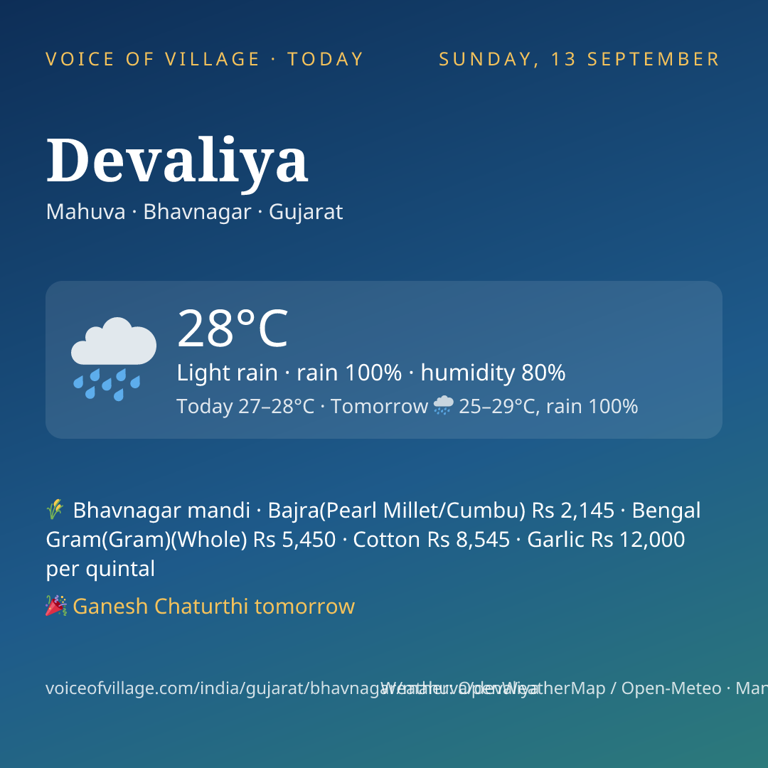 Devaliya today