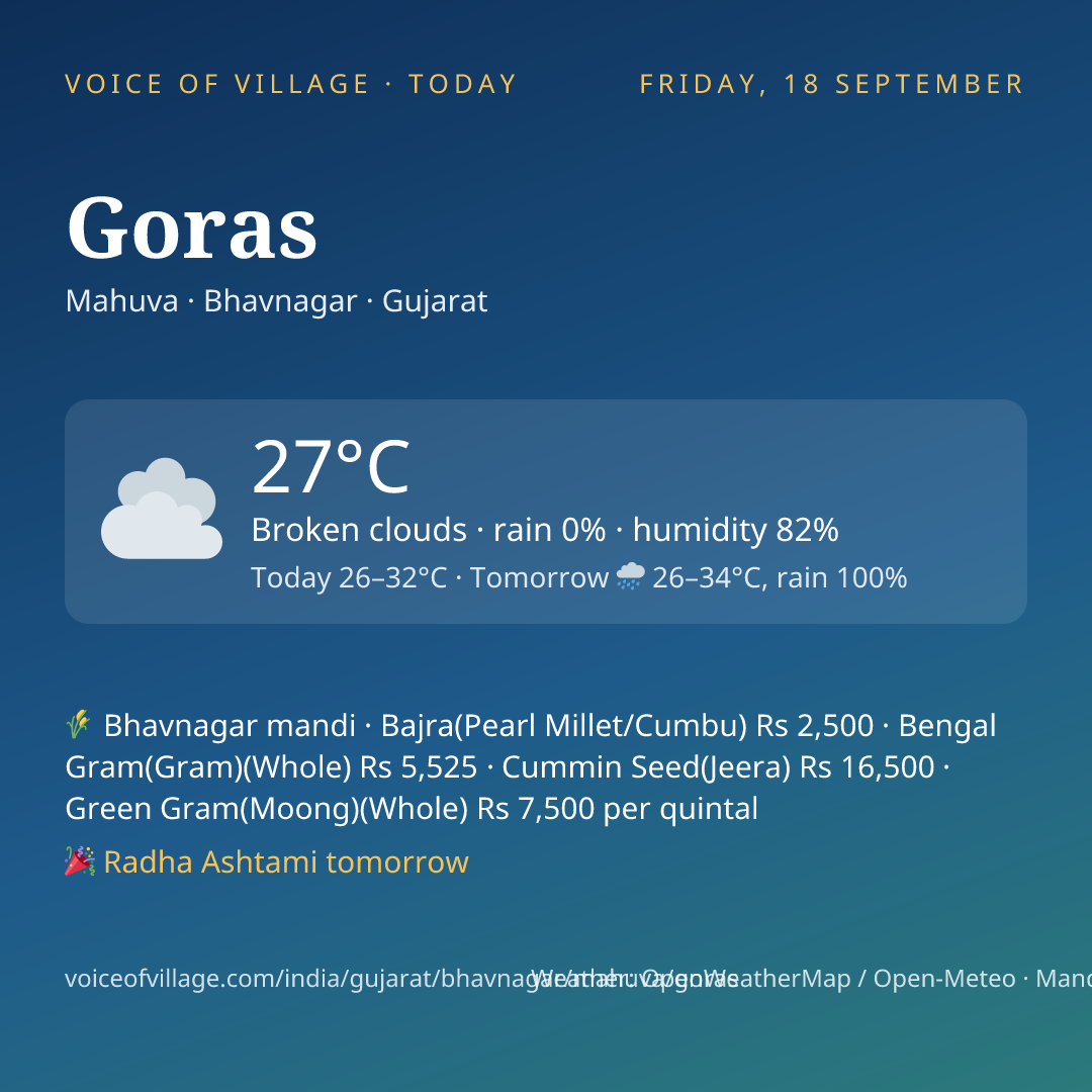 Goras today