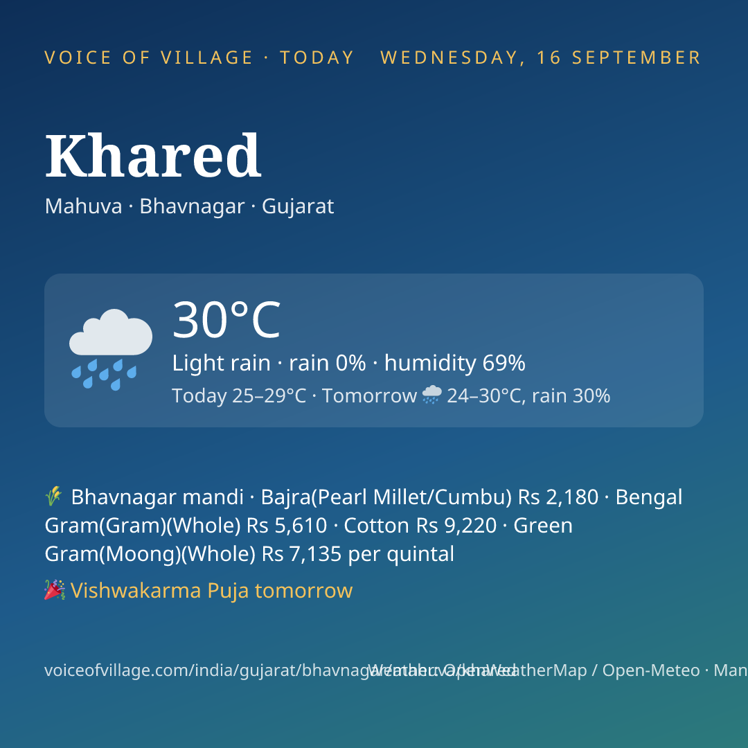 Khared today
