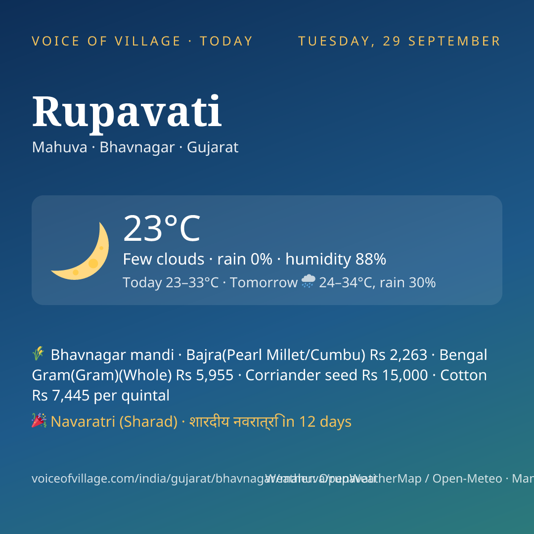 Rupavati today