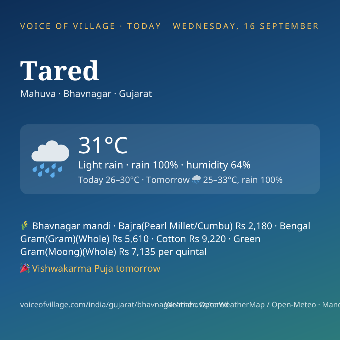 Tared today