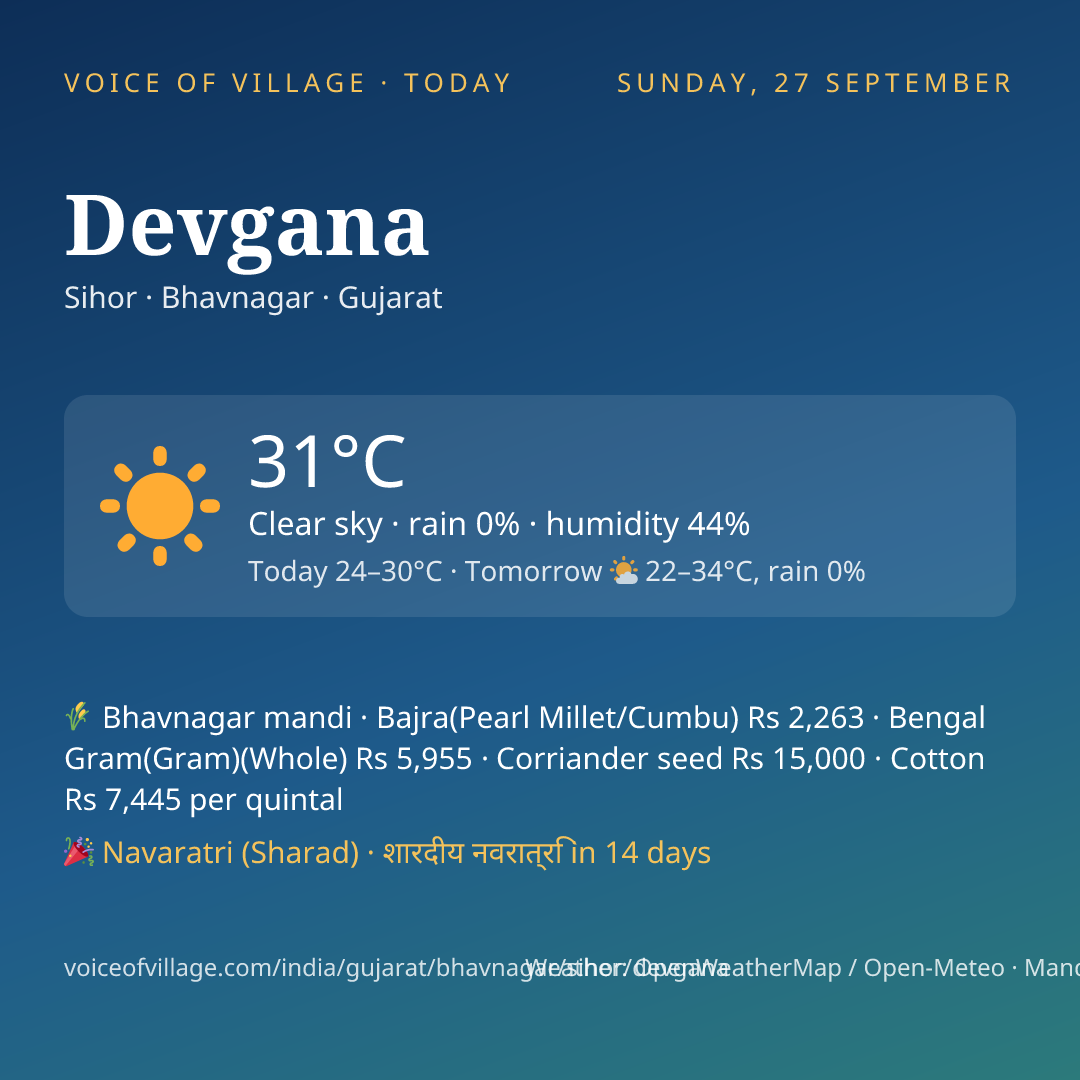 Devgana today