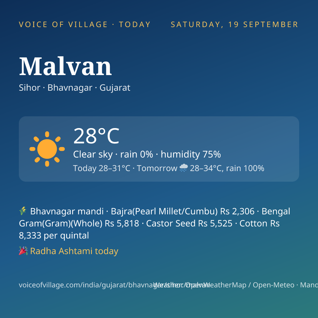 Malvan today