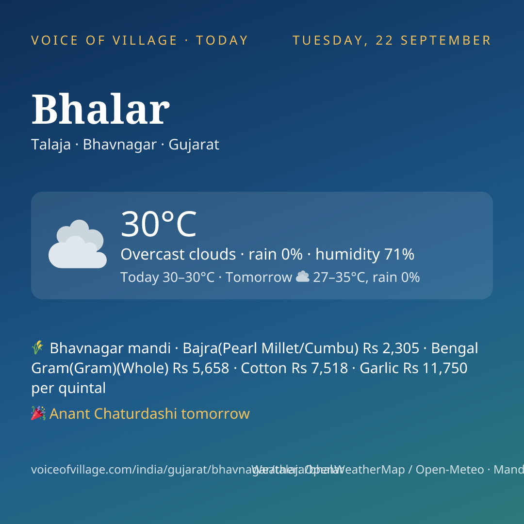 Bhalar today