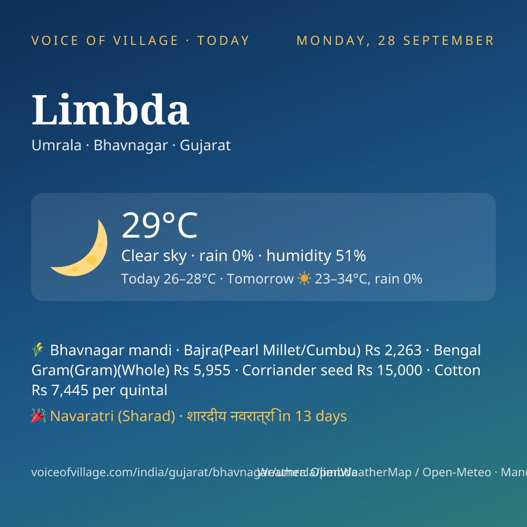 Limbda today