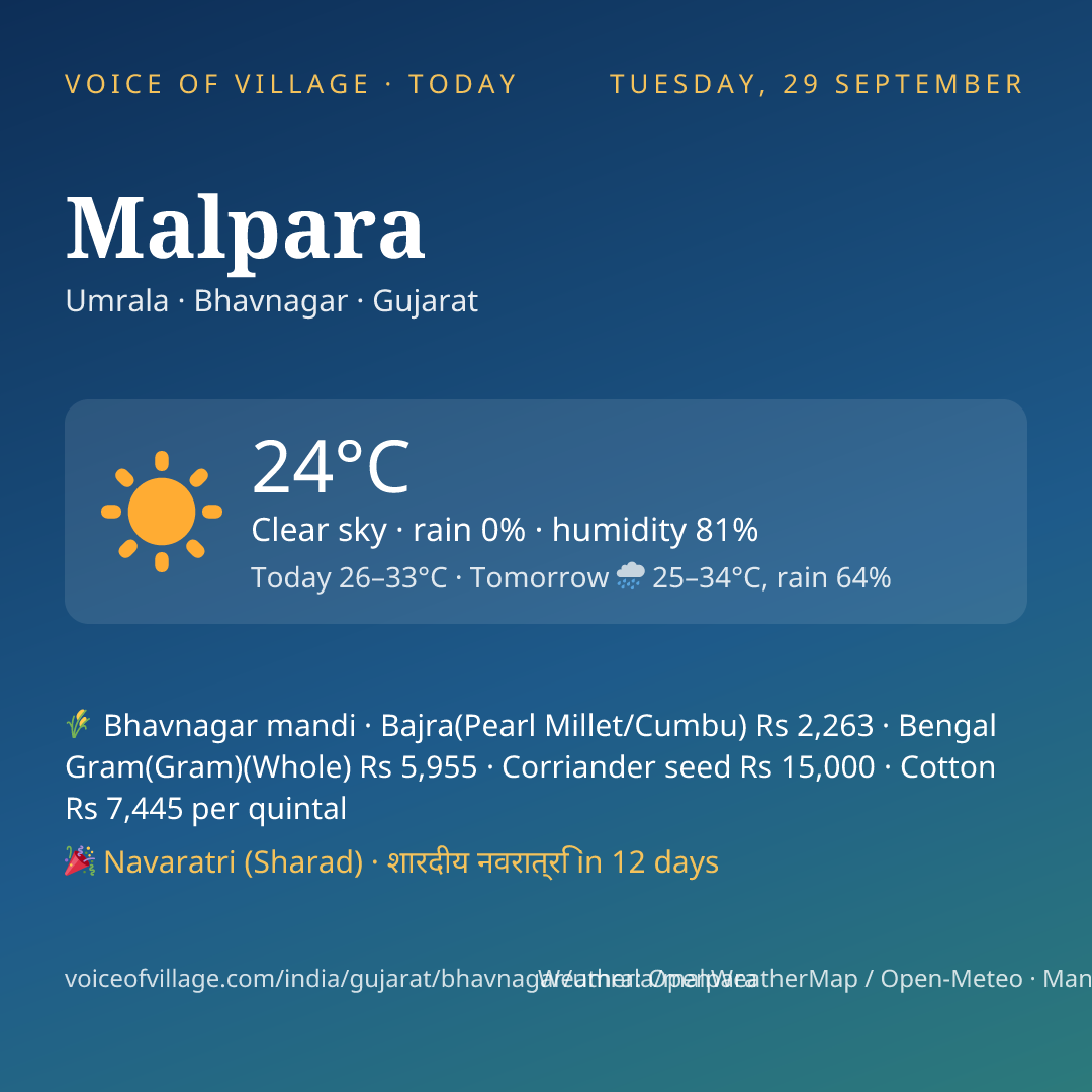 Malpara today
