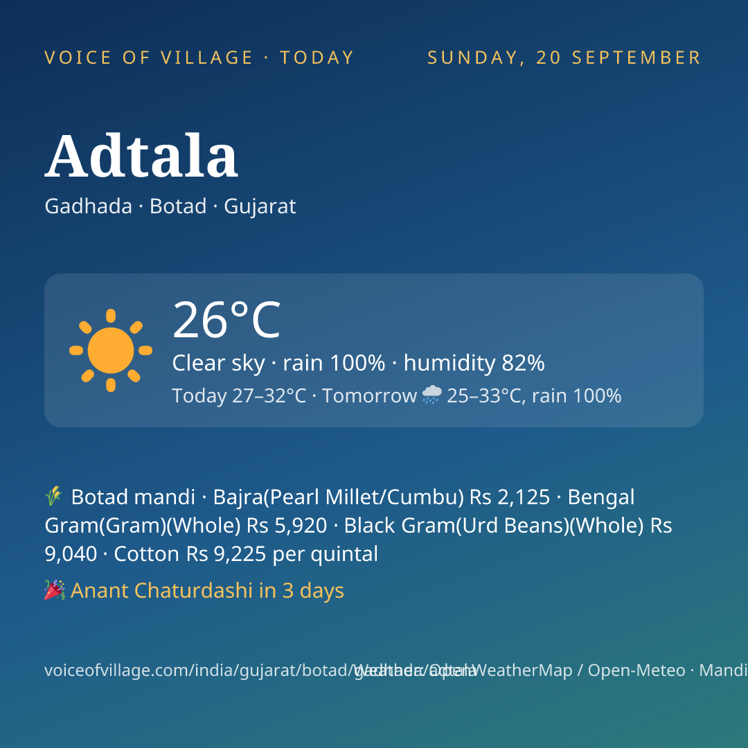 Adtala today