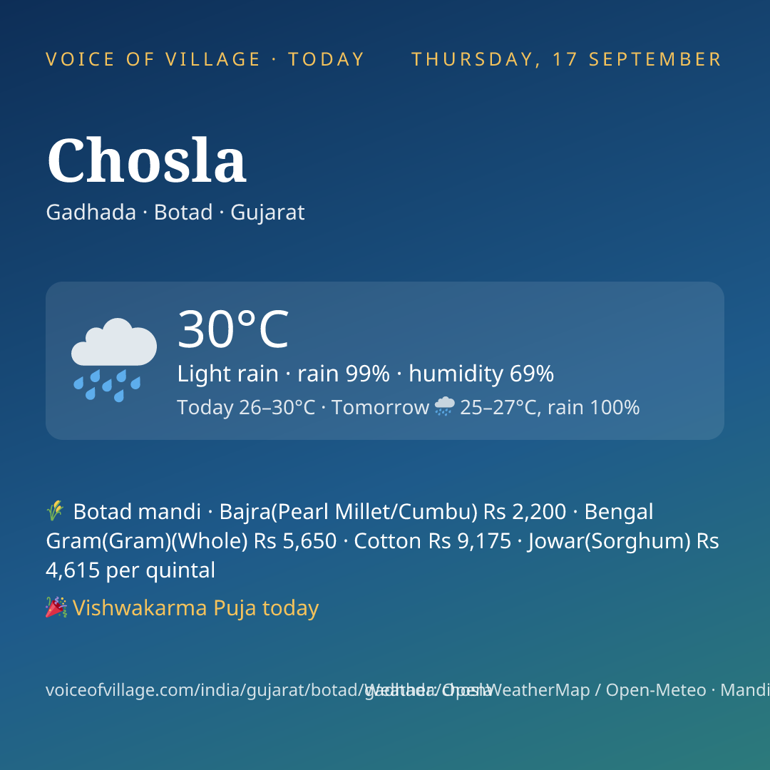 Chosla today