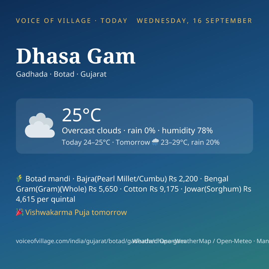 Dhasa Gam today