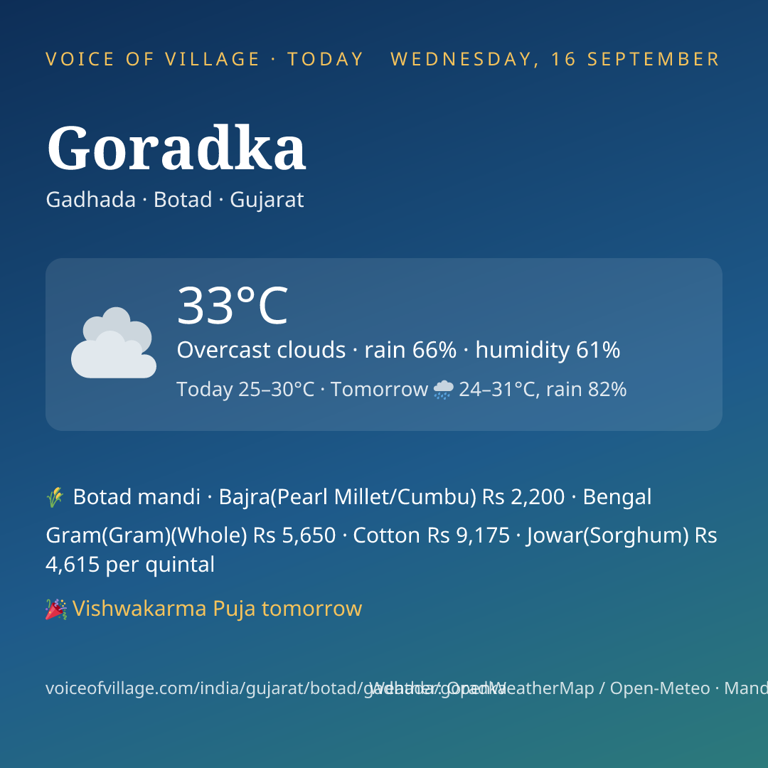 Goradka today