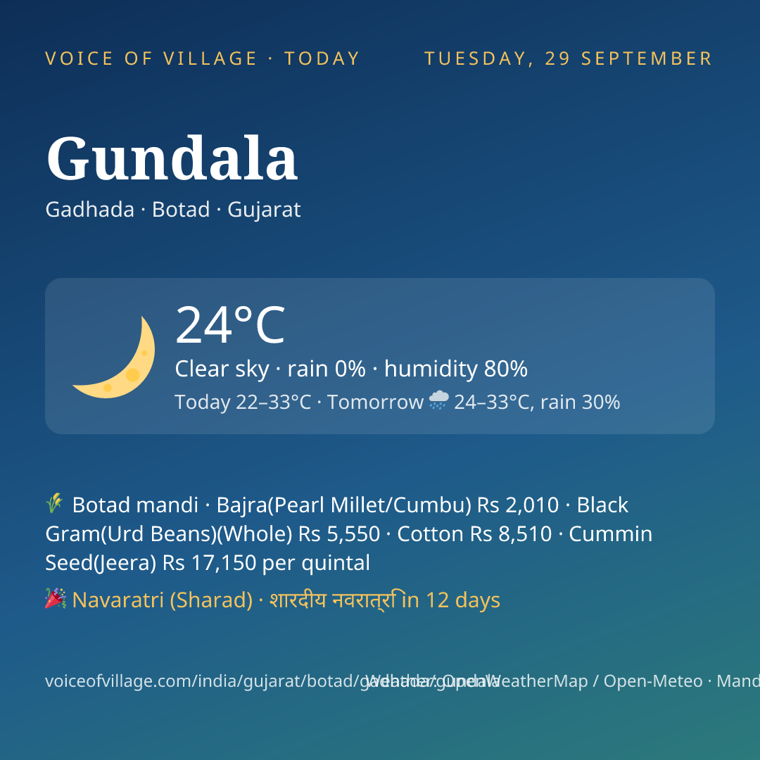 Gundala today