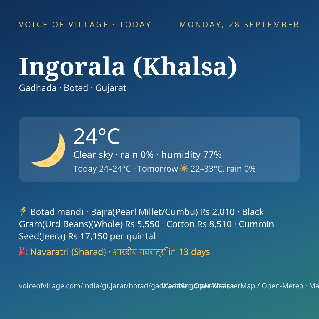 Ingorala (Khalsa) today