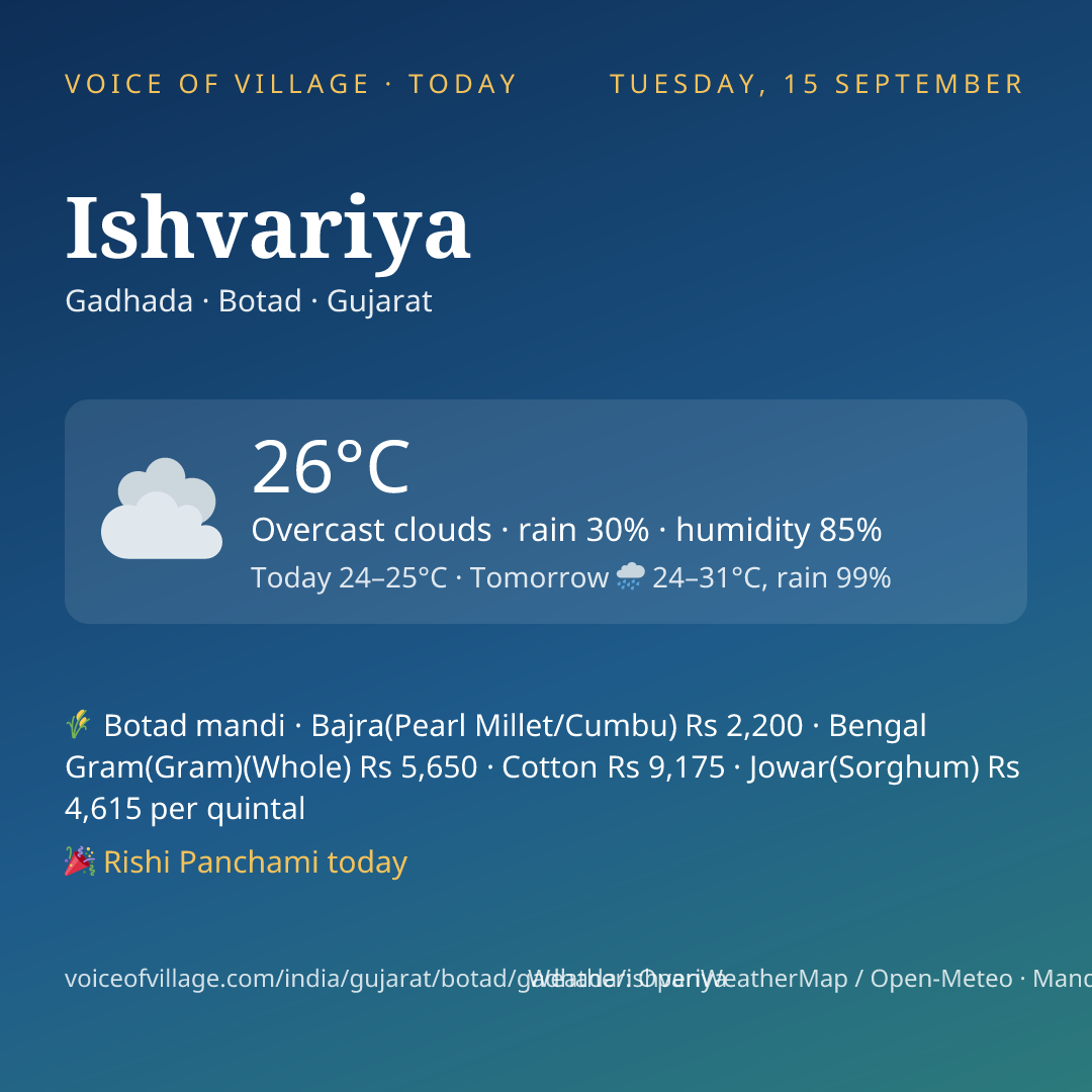 Ishvariya today