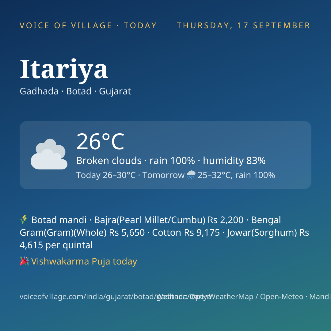 Itariya today