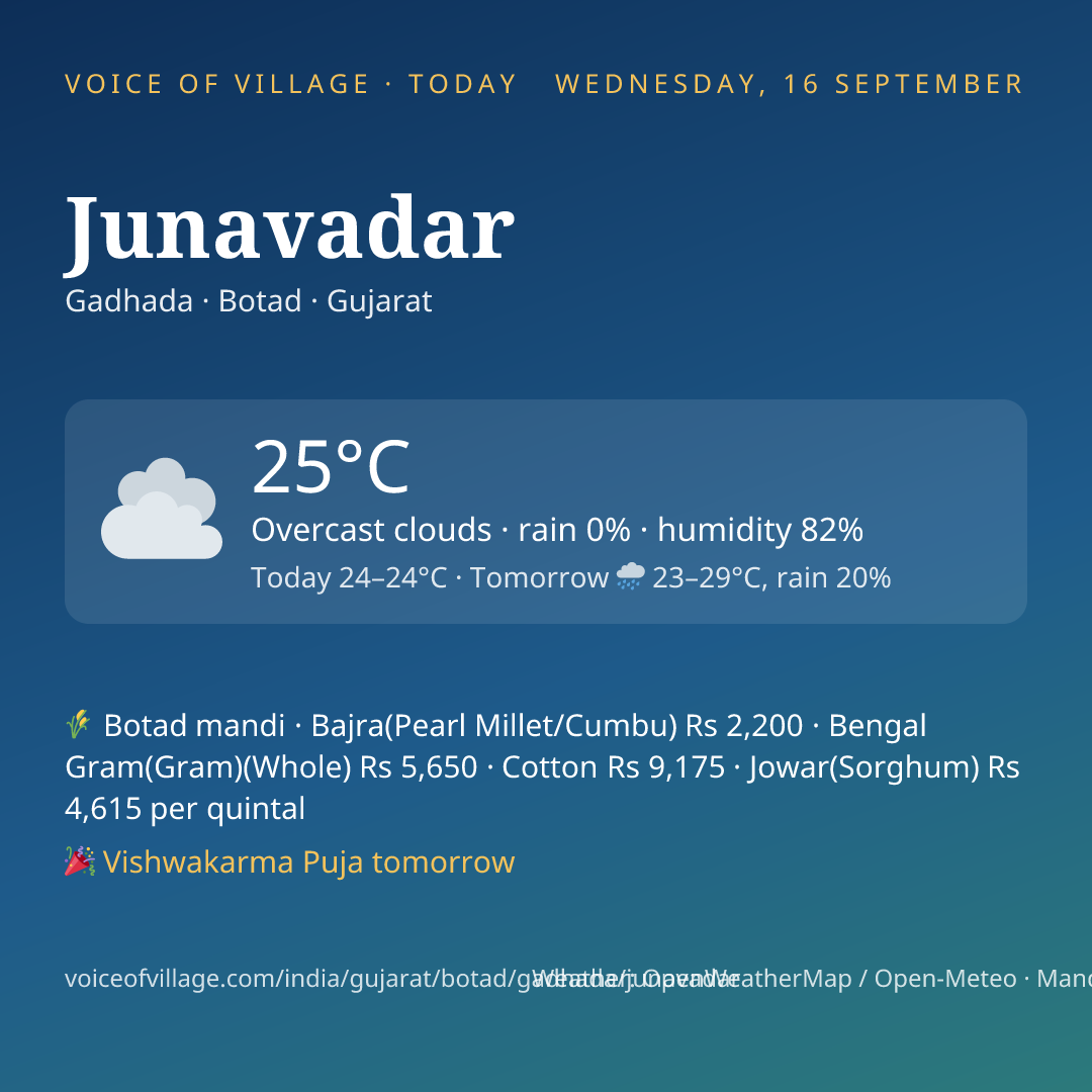 Junavadar today