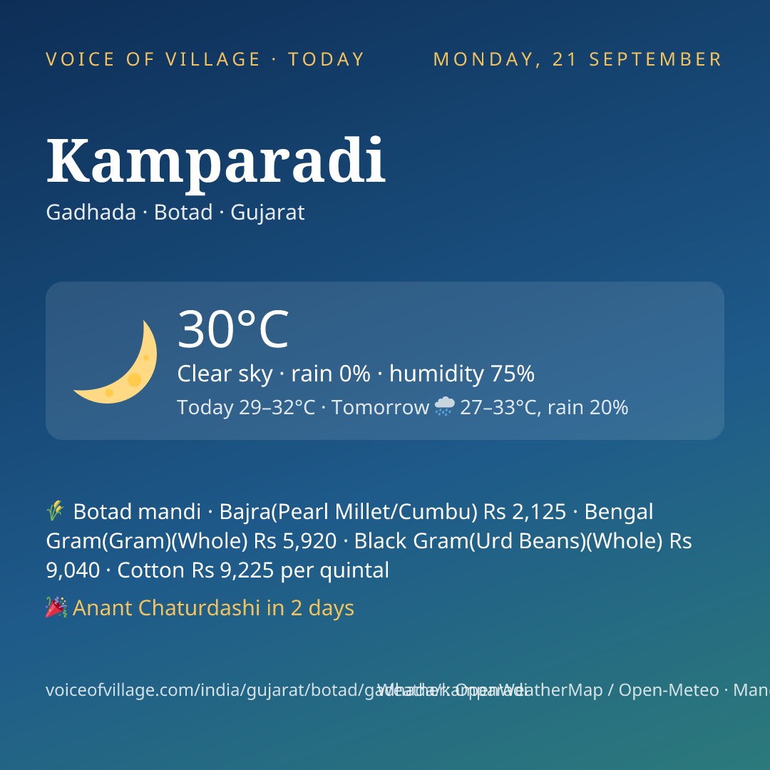 Kamparadi today