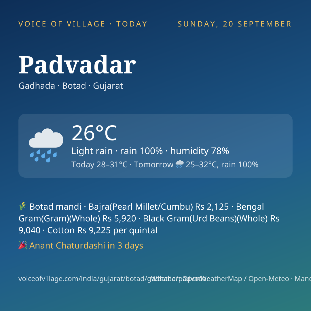 Padvadar today