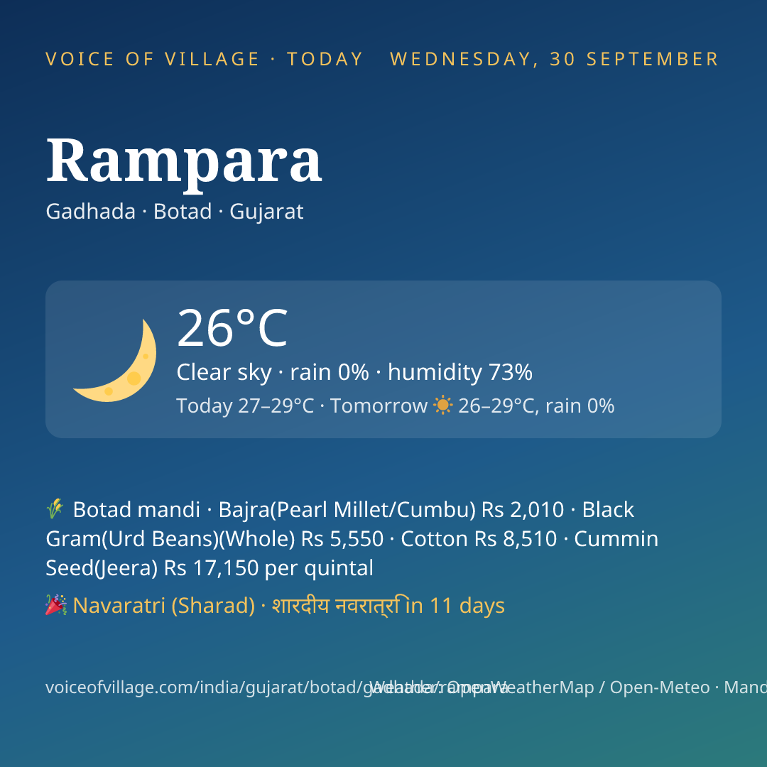 Rampara today