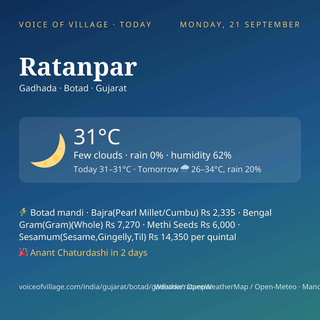 Ratanpar today