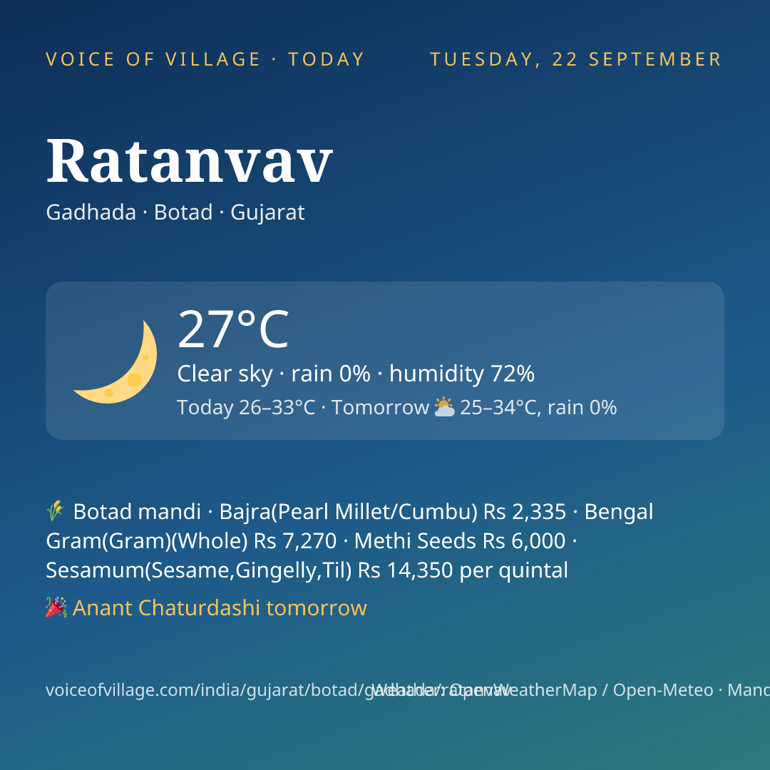 Ratanvav today