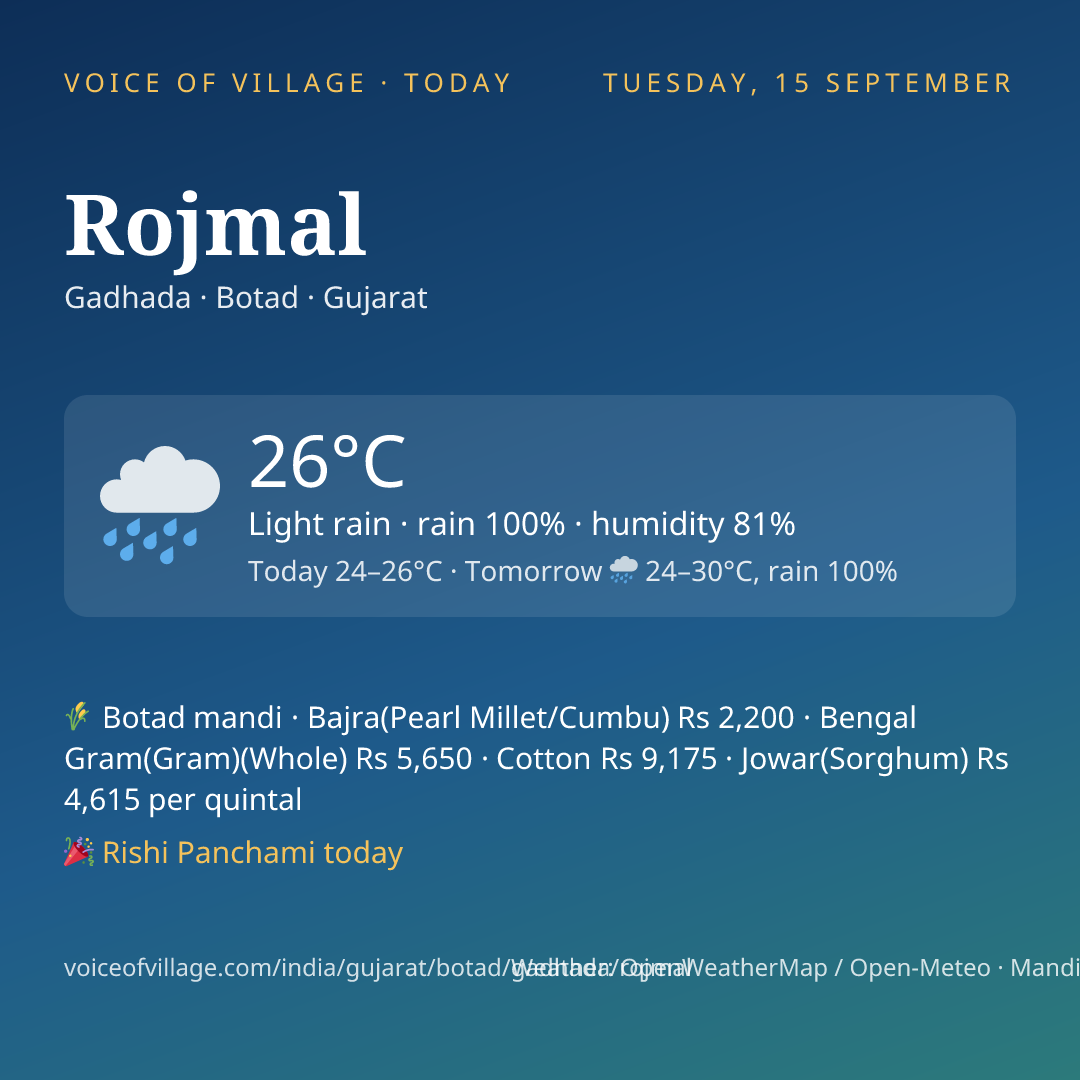 Rojmal today