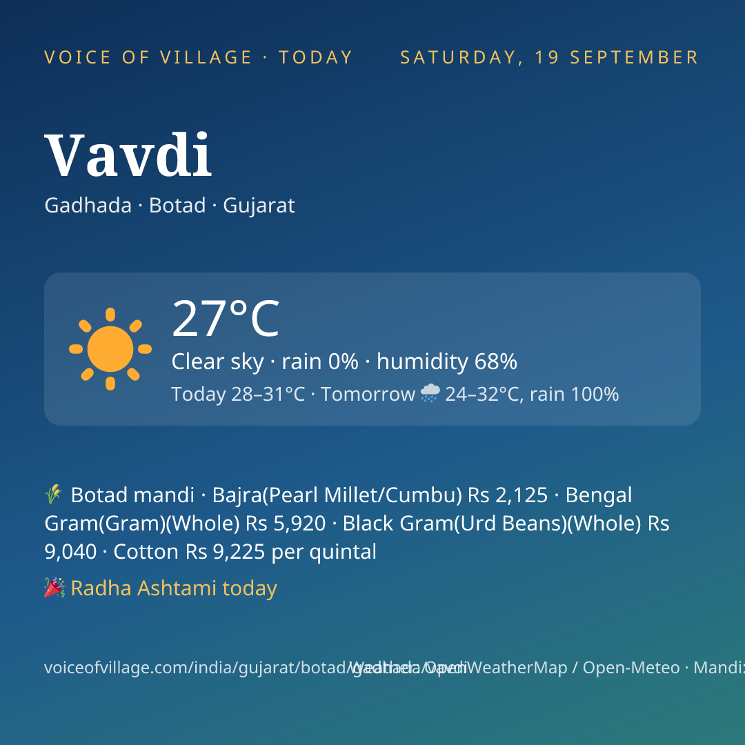 Vavdi today