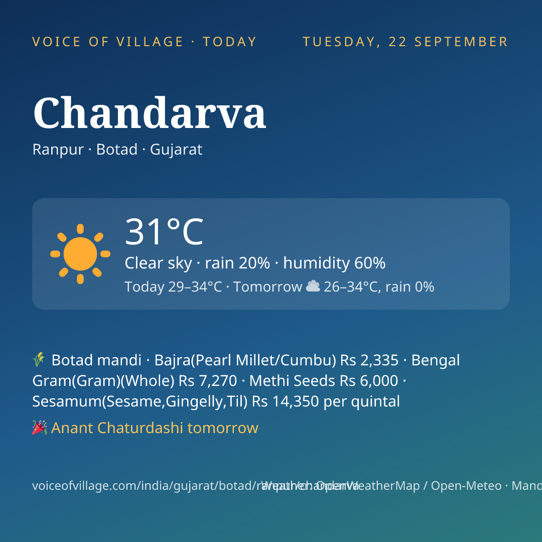 Chandarva today
