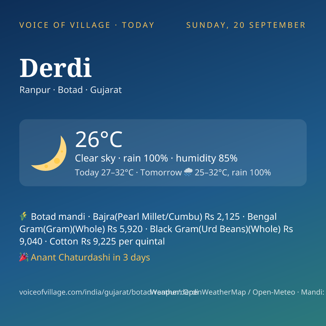Derdi today
