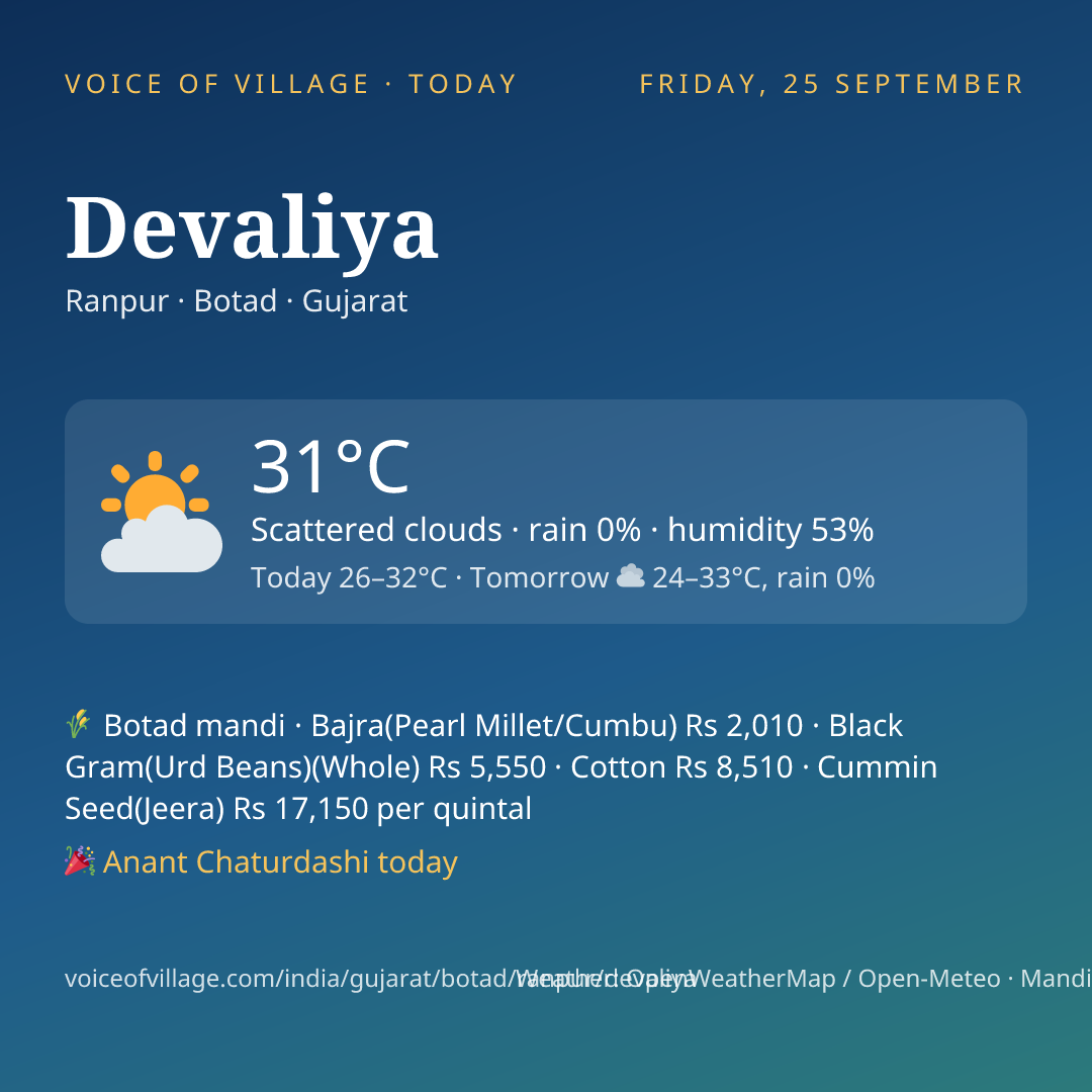 Devaliya today