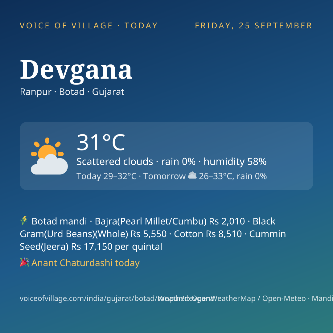 Devgana today