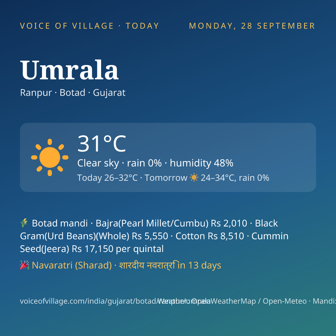Umrala today