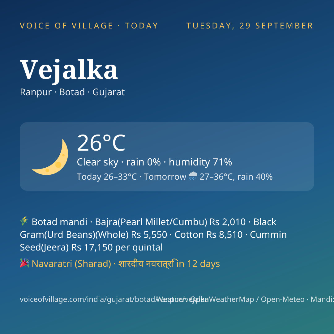 Vejalka today