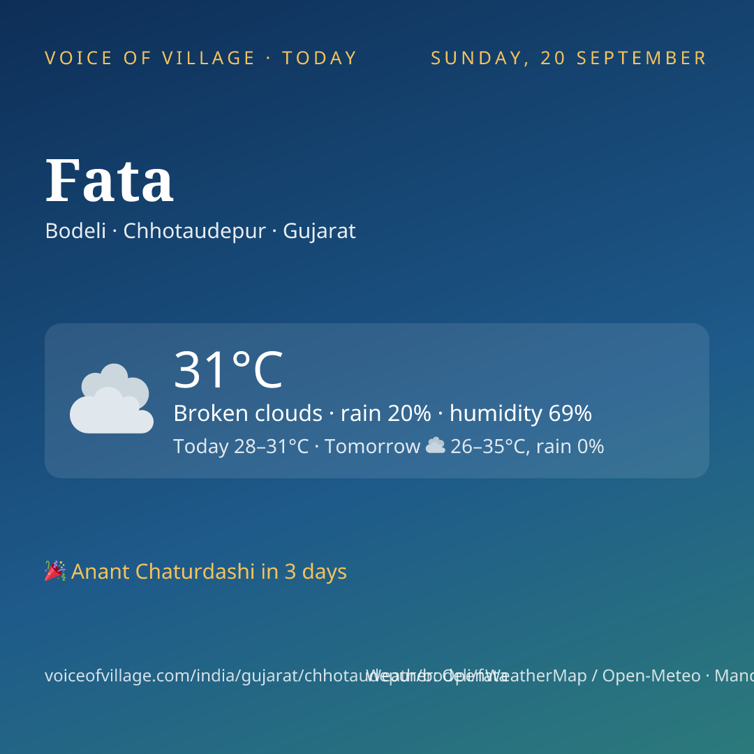 Fata today