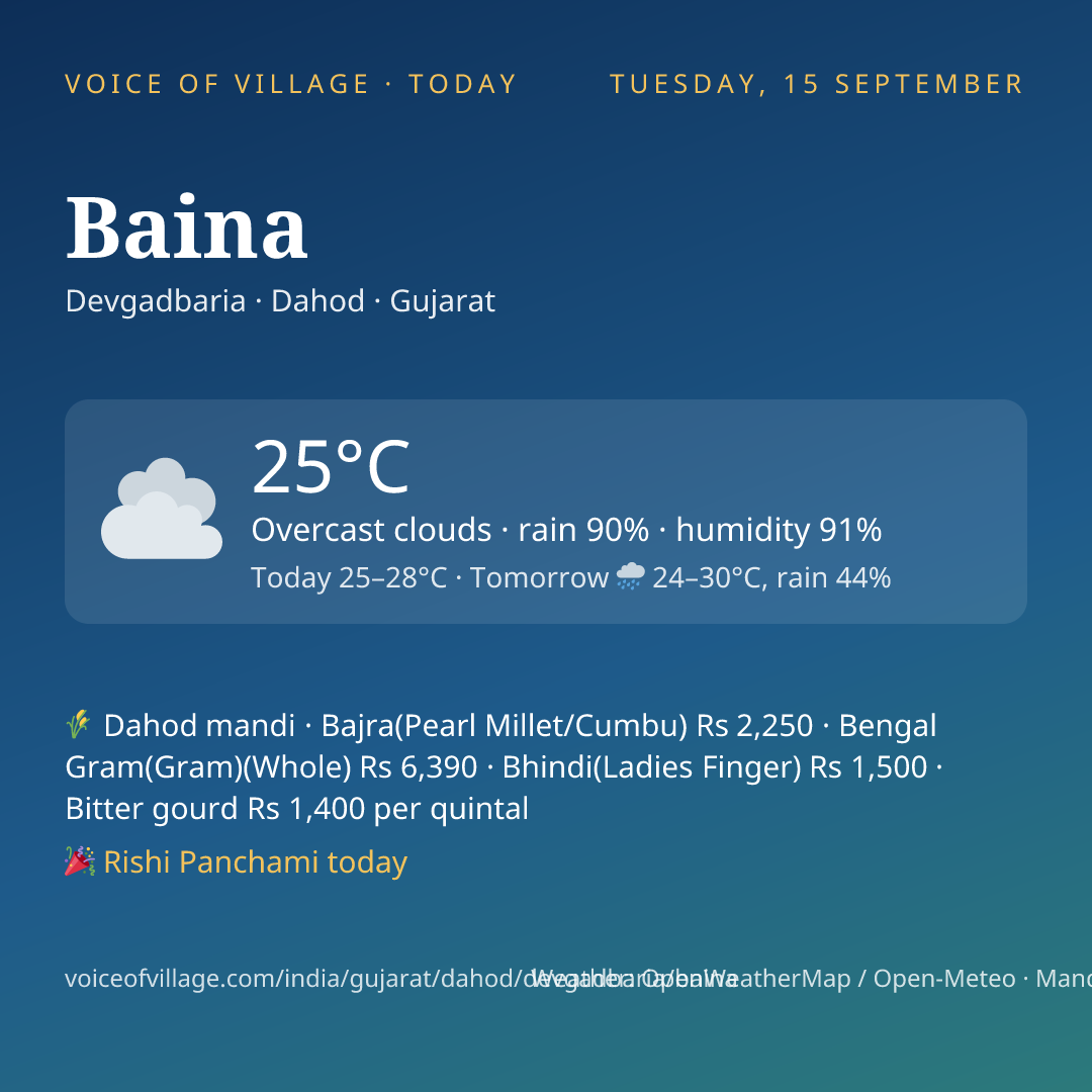 Baina today