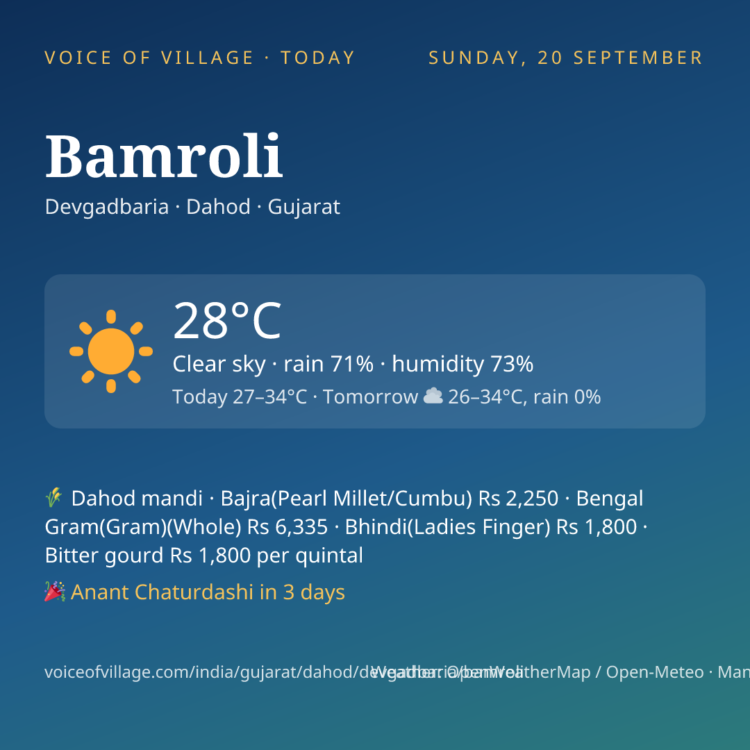 Bamroli today