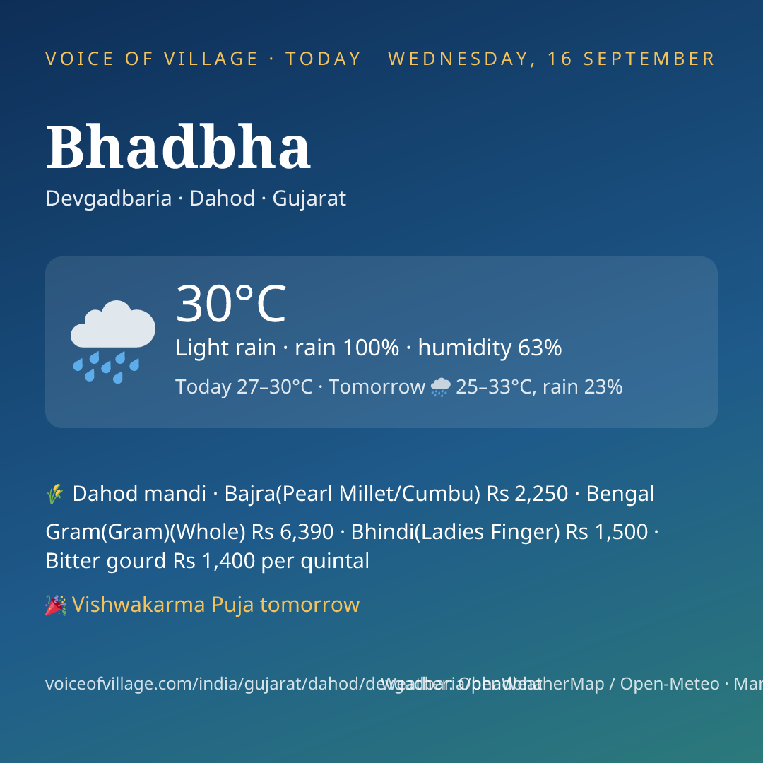 Bhadbha today