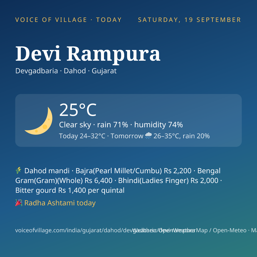 Devi Rampura today