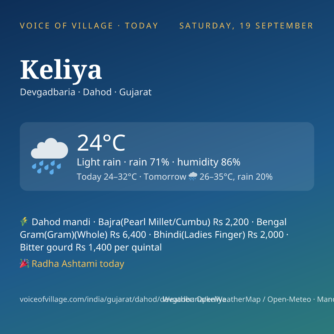 Keliya today