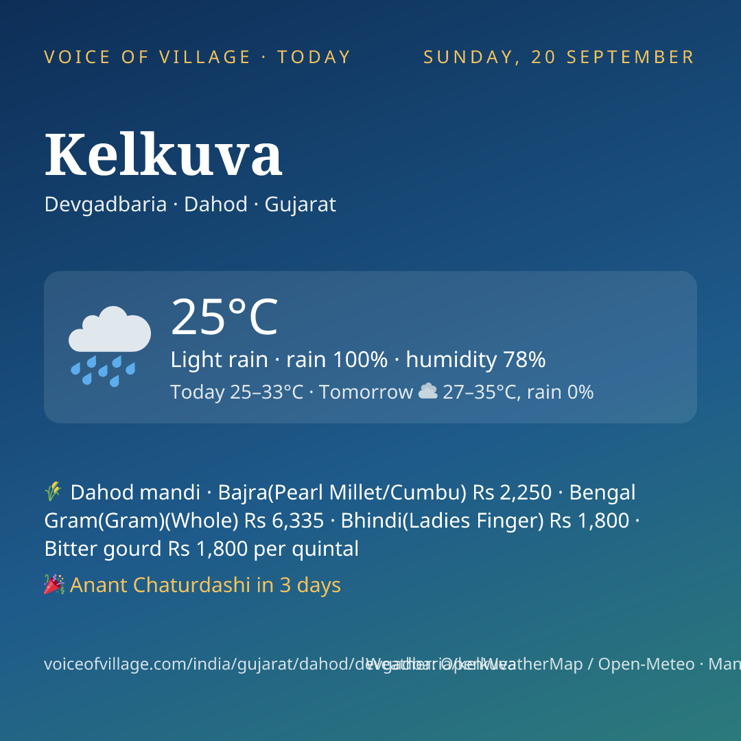 Kelkuva today