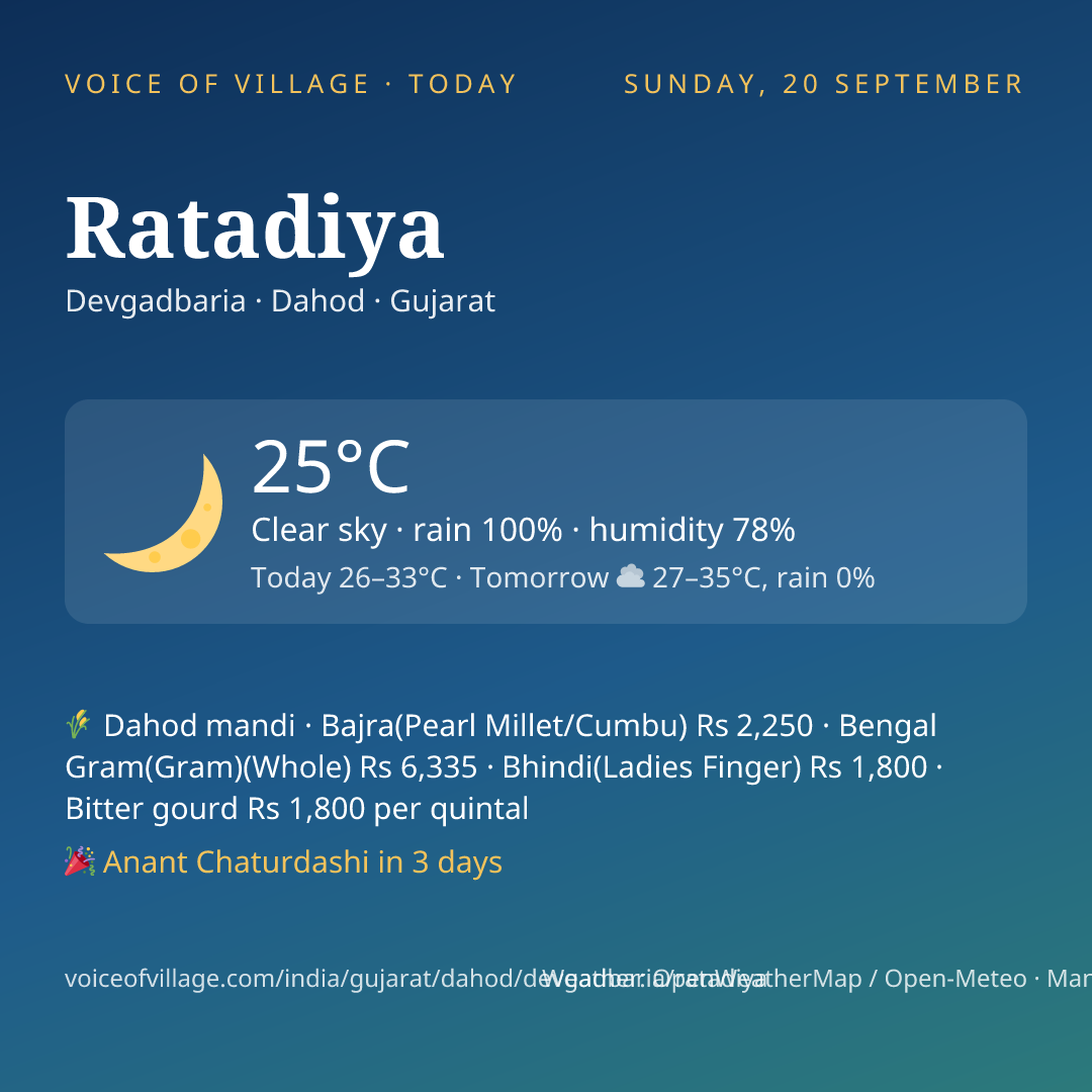 Ratadiya today