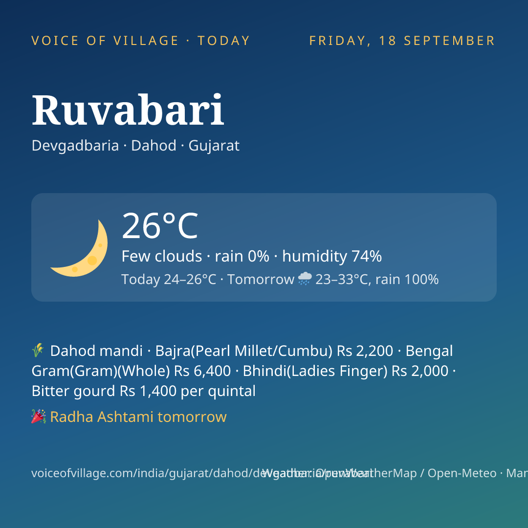 Ruvabari today