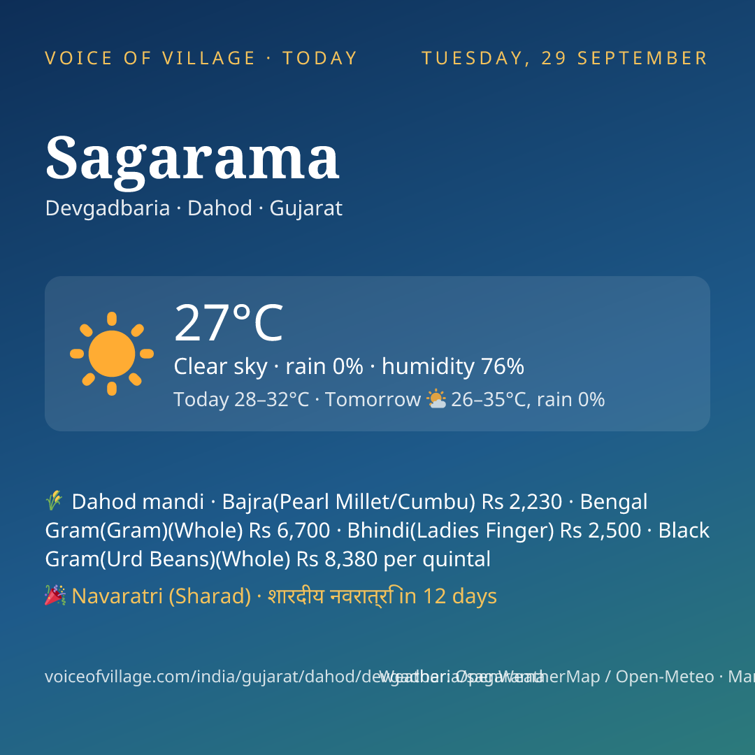 Sagarama today