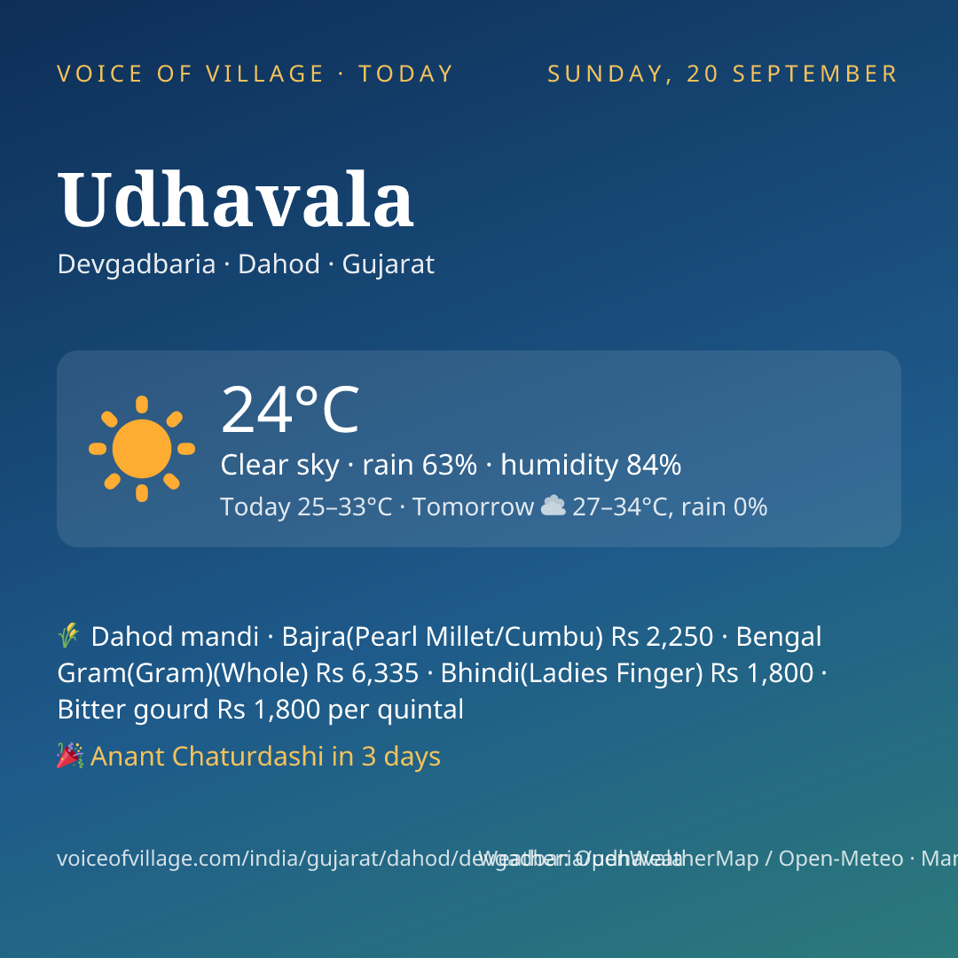 Udhavala today